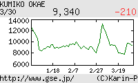 芸能証券 岡江久美子