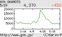 芸能証券 岡本綾