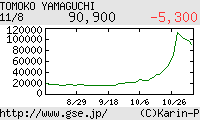 芸能証券 山口智子