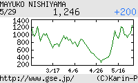 芸能証券 西山繭子