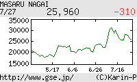 芸能証券 永井大