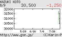 芸能証券 加藤和樹