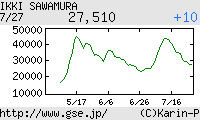 芸能証券 沢村一樹
