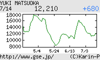 芸能証券 松岡由貴