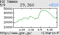 芸能証券 田中理恵