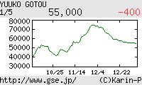 芸能証券 後藤邑子