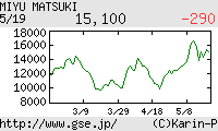 芸能証券 松来未祐