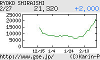芸能証券 白石涼子