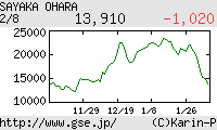 芸能証券 大原さやか