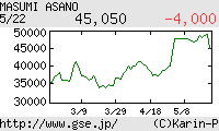 芸能証券 浅野真澄