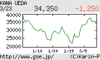 芸能証券 植田佳奈