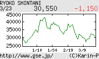 芸能証券 新谷良子