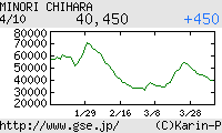 芸能証券 茅原実里