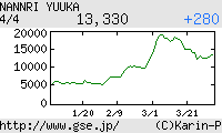 芸能証券 南里侑香