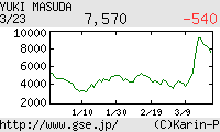 芸能証券 増田ゆき