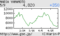 芸能証券 山本麻里安