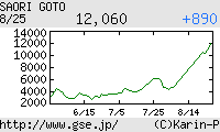 芸能証券 後藤沙緒里