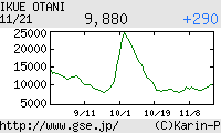 芸能証券 大谷育江