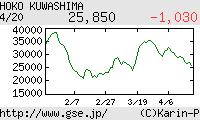 芸能証券 桑島法子