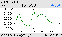 芸能証券 斎藤千和