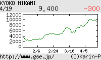 芸能証券 氷上恭子