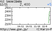 芸能証券 榊原ゆい