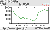 芸能証券 志村由美