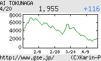 芸能証券 徳永愛