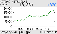 芸能証券 三石琴乃