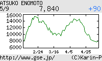 芸能証券 榎本温子