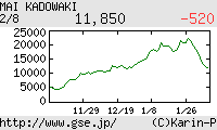 芸能証券 門脇舞以