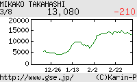 芸能証券 高橋美佳子