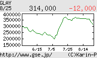 芸能証券 GLAY
