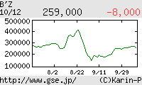 芸能証券 B'z