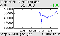 芸能証券 久保田利伸