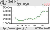 芸能証券 久石譲