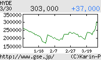 芸能証券 HYDE