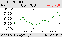 芸能証券 L'Arc～en～Ciel