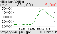 芸能証券 中島美嘉