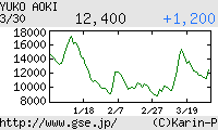 芸能証券 青木裕子