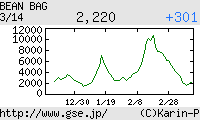 芸能証券 BEAN BAG
