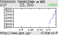 高見沢俊彦