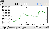 芸能証券 YUI