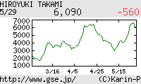 貴水博之
