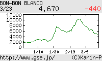 芸能証券 BON-BON BLANCO
