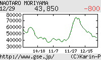 芸能証券 森山直太朗