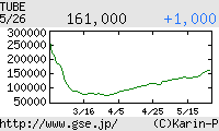 芸能証券 TUBE