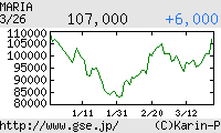 芸能証券 MARIA