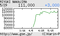 芸能証券 中島みゆき