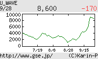 芸能証券 U_WAVE